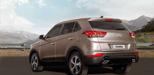 Creta 2020