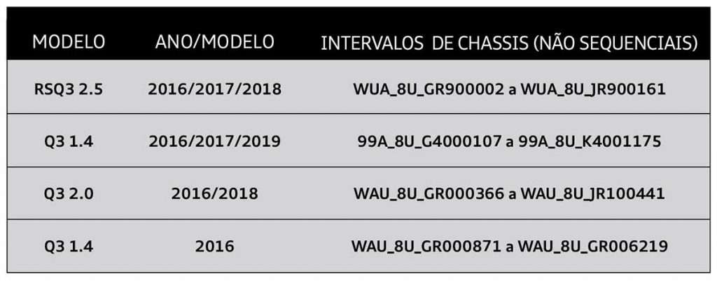 Recall Audi