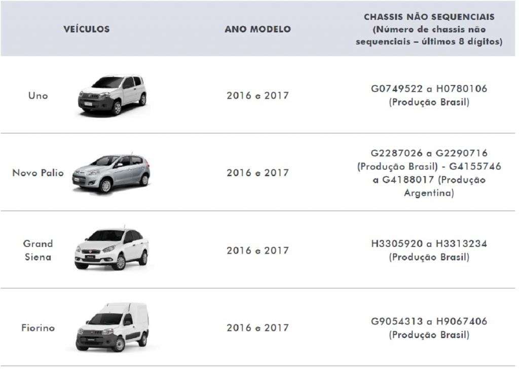 Lista de chassis dos modelos envolvidos no recall da Takata