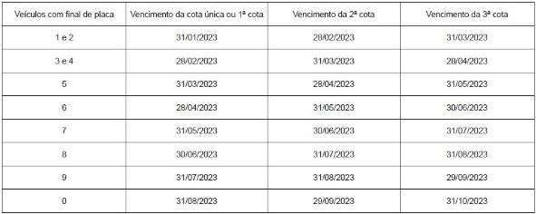 IPVA 2023 Acre