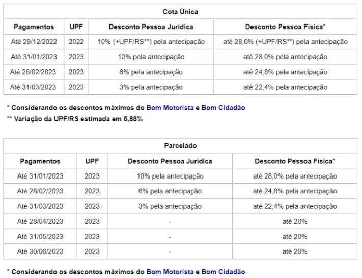 IPVA 2023 Rio Grande do Sul RS
