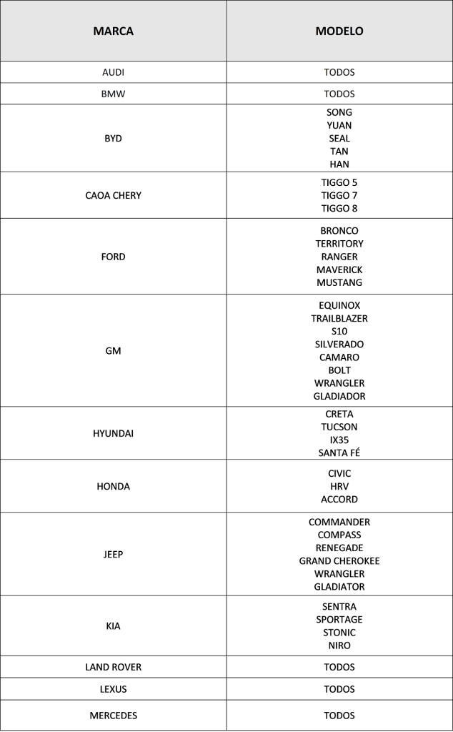 Lista de veículos elegíveis para o Shop&Drive da GWM