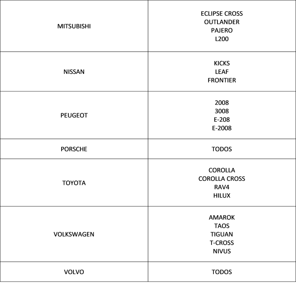 Lista de veículos elegíveis para o Shop&Drive da GWM